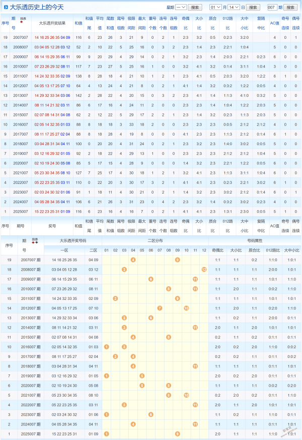 Oops,权限受阻,一探究竟解,湖南体彩,湖南体彩网,湖南体彩网官网,体育彩票,体彩大乐透,竞彩足球,体彩公益