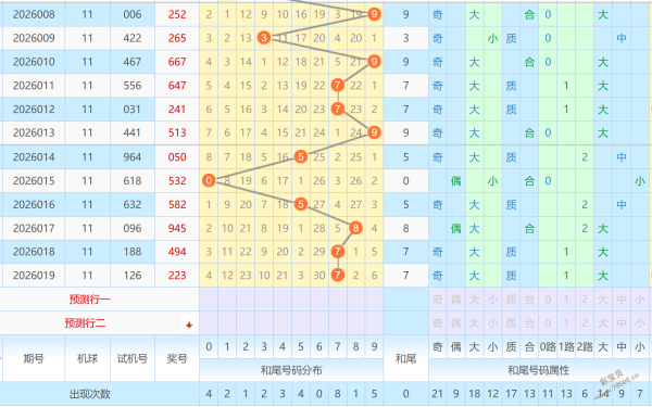 揭秘,期大乐透绝,杀秘籍,湖南体彩,湖南体彩网,湖南体彩网官网,体育彩票,体彩大乐透,竞彩足球,体彩公益