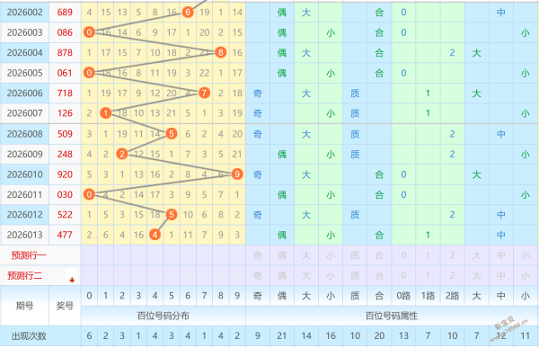 期海滨,深度解析,专家独门秘,湖南体彩,湖南体彩网,湖南体彩网官网,体育彩票,体彩大乐透,竞彩足球,体彩公益