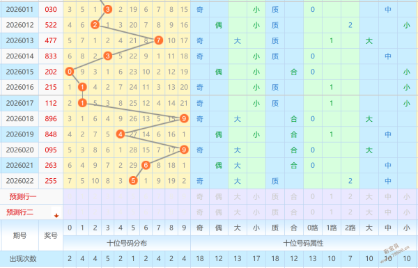 独家揭秘,期彩票必中,秘籍,湖南体彩,湖南体彩网,湖南体彩网官网,体育彩票,体彩大乐透,竞彩足球,体彩公益