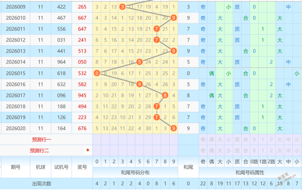 爆红来袭,期大乐透独,家预测,湖南体彩,湖南体彩网,湖南体彩网官网,体育彩票,体彩大乐透,竞彩足球,体彩公益