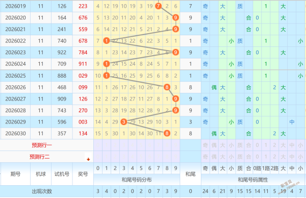 揭秘奇缘,大乐透,期绝密后区,湖南体彩,湖南体彩网,湖南体彩网官网,体育彩票,体彩大乐透,竞彩足球,体彩公益
