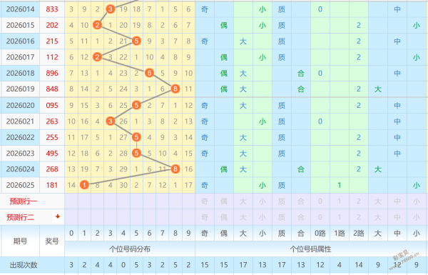 热辣红球盛,体彩排列三,期独家预测,湖南体彩,湖南体彩网,湖南体彩网官网,体育彩票,体彩大乐透,竞彩足球,体彩公益
