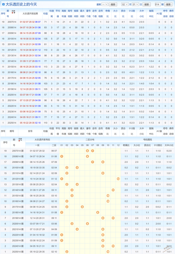 梦想翱翔,年首期双色,球预测精选,湖南体彩,湖南体彩网,湖南体彩网官网,体育彩票,体彩大乐透,竞彩足球,体彩公益