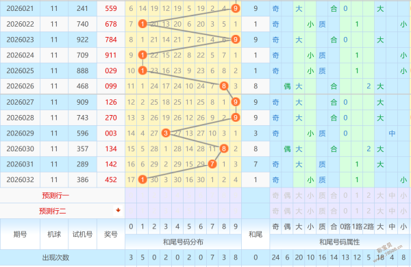 双色球,期独家预测,力爆蓝球,湖南体彩,湖南体彩网,湖南体彩网官网,体育彩票,体彩大乐透,竞彩足球,体彩公益