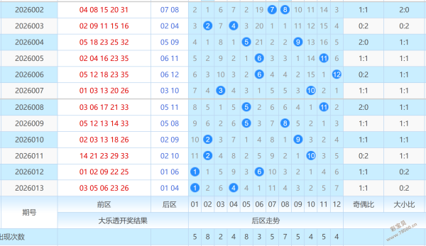 双色球攻略,独家预测,轻松破杀红,湖南体彩,湖南体彩网,湖南体彩网官网,体育彩票,体彩大乐透,竞彩足球,体彩公益