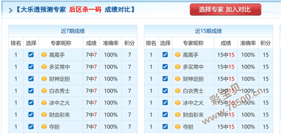 双色球攻略,独家预测,轻松破杀红,湖南体彩,湖南体彩网,湖南体彩网官网,体育彩票,体彩大乐透,竞彩足球,体彩公益