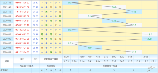 彩界秘境,双色球,期精准,湖南体彩,湖南体彩网,湖南体彩网官网,体育彩票,体彩大乐透,竞彩足球,体彩公益