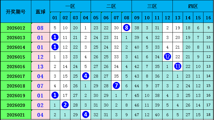 期大乐透专,家质合分析,推荐前区十,湖南体彩,湖南体彩网,湖南体彩网官网,体育彩票,体彩大乐透,竞彩足球,体彩公益