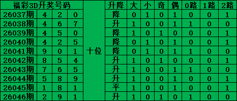 大乐透,期专家预测,定兰码,湖南体彩,湖南体彩网,湖南体彩网官网,体育彩票,体彩大乐透,竞彩足球,体彩公益