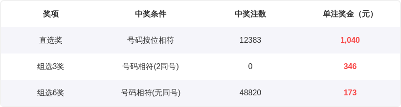 期专家预测,质合分析精,选前区十码,湖南体彩,湖南体彩网,湖南体彩网官网,体育彩票,体彩大乐透,竞彩足球,体彩公益