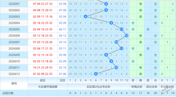 绝杀秘籍,期排列三精,准预测,湖南体彩,湖南体彩网,湖南体彩网官网,体育彩票,体彩大乐透,竞彩足球,体彩公益