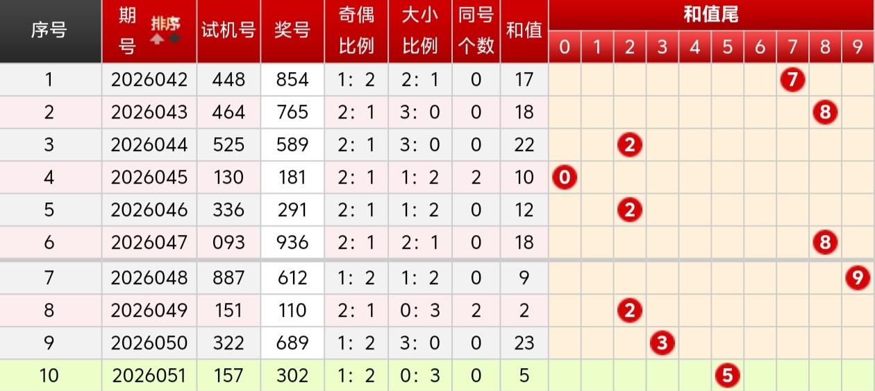 大乐透第,期专家免费,推荐,湖南体彩,湖南体彩网,湖南体彩网官网,体育彩票,体彩大乐透,竞彩足球,体彩公益