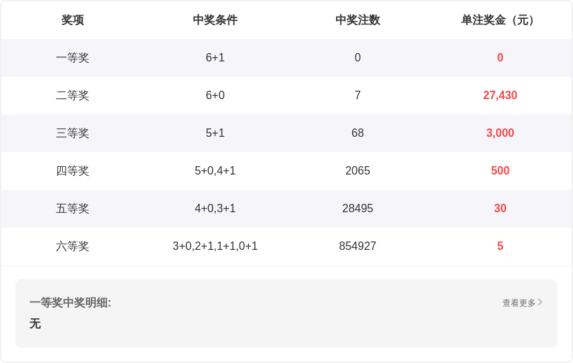 排列,期选号策略,及方案分享,湖南体彩,湖南体彩网,湖南体彩网官网,体育彩票,体彩大乐透,竞彩足球,体彩公益