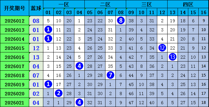 期双色球专,家推荐,一刀杀三蓝,湖南体彩,湖南体彩网,湖南体彩网官网,体育彩票,体彩大乐透,竞彩足球,体彩公益