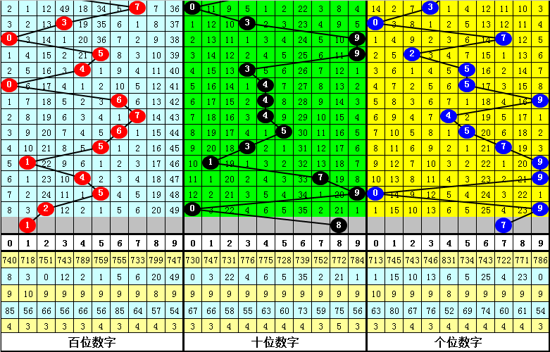 期双色球专,家推荐,一刀杀三蓝,湖南体彩,湖南体彩网,湖南体彩网官网,体育彩票,体彩大乐透,竞彩足球,体彩公益