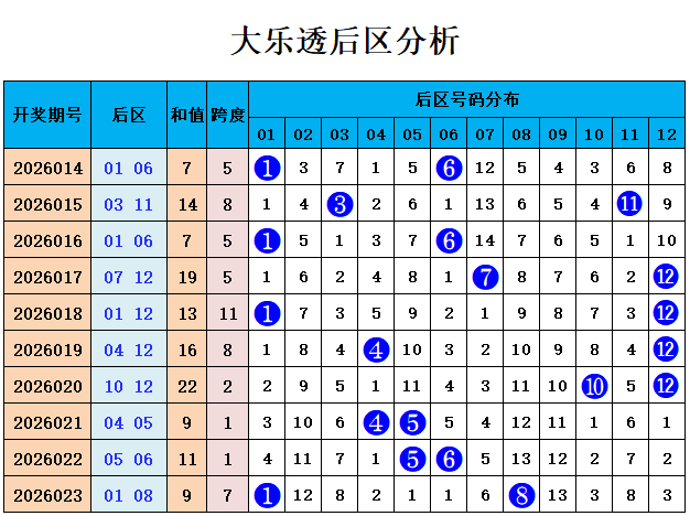 大乐透,期专家推荐,定胆杀号分,湖南体彩,湖南体彩网,湖南体彩网官网,体育彩票,体彩大乐透,竞彩足球,体彩公益