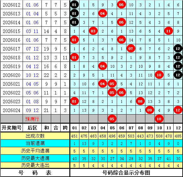金莱双色球,专家推荐,质合分析助,湖南体彩,湖南体彩网,湖南体彩网官网,体育彩票,体彩大乐透,竞彩足球,体彩公益