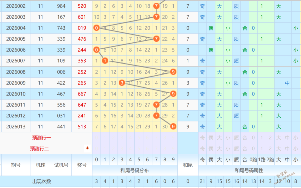 排列三,期专家独门,推荐质合分,湖南体彩,湖南体彩网,湖南体彩网官网,体育彩票,体彩大乐透,竞彩足球,体彩公益