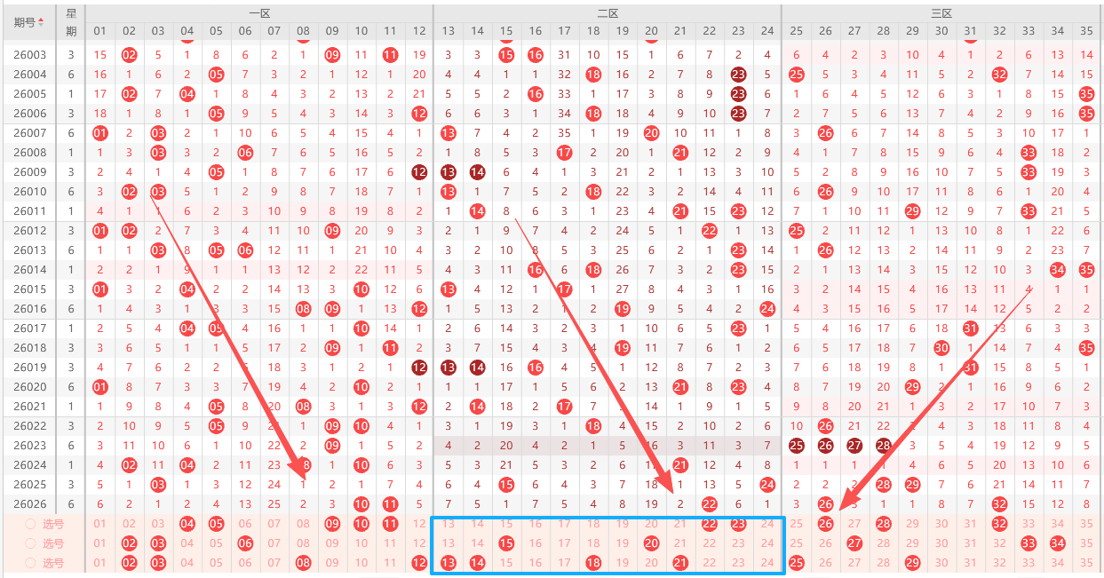 大乐透,期专家预测,前后区定位,湖南体彩,湖南体彩网,湖南体彩网官网,体育彩票,体彩大乐透,竞彩足球,体彩公益