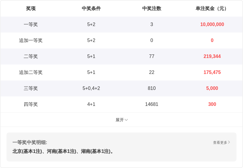 大乐透,期专家,码推荐,湖南体彩,湖南体彩网,湖南体彩网官网,体育彩票,体彩大乐透,竞彩足球,体彩公益