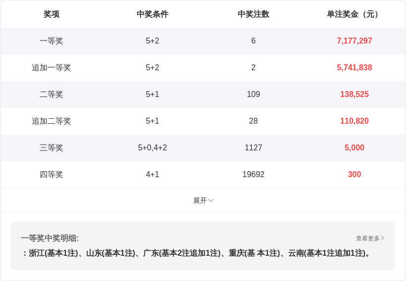 期排列,号码走势及,专家质合分,湖南体彩,湖南体彩网,湖南体彩网官网,体育彩票,体彩大乐透,竞彩足球,体彩公益