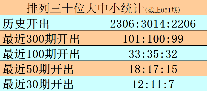 大乐透,期公良玉宸,精选推荐,湖南体彩,湖南体彩网,湖南体彩网官网,体育彩票,体彩大乐透,竞彩足球,体彩公益