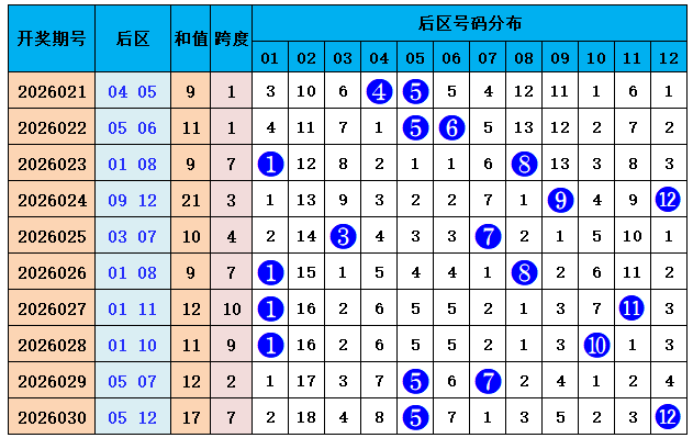 福彩,期专家推荐,组选五注,湖南体彩,湖南体彩网,湖南体彩网官网,体育彩票,体彩大乐透,竞彩足球,体彩公益