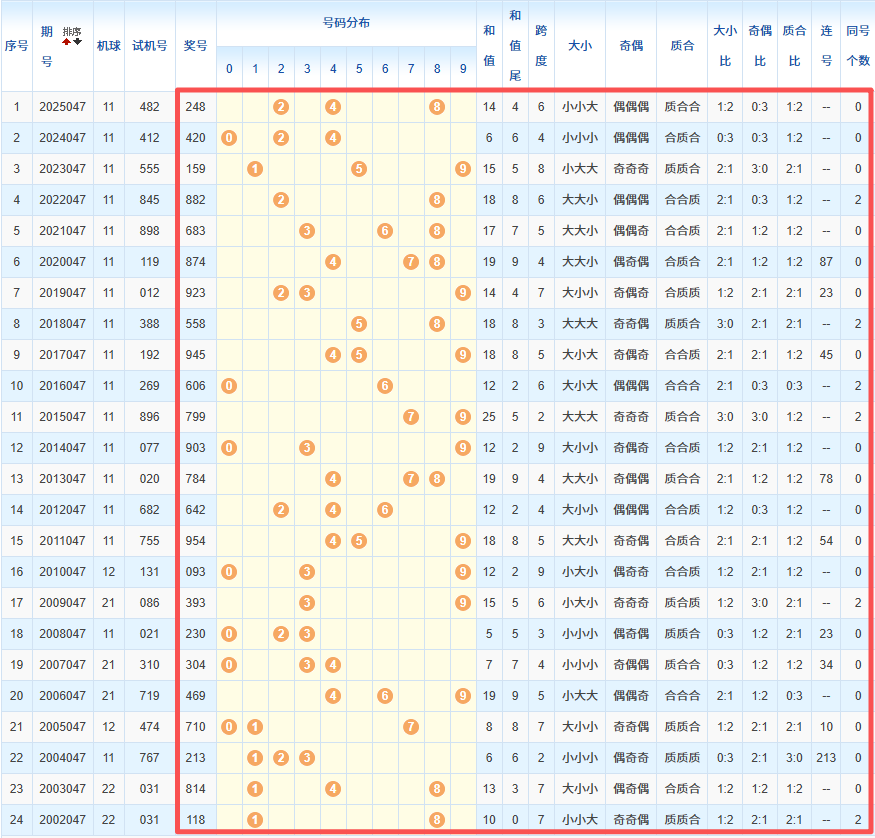 大乐透,期专家推荐,质合分析前,湖南体彩,湖南体彩网,湖南体彩网官网,体育彩票,体彩大乐透,竞彩足球,体彩公益