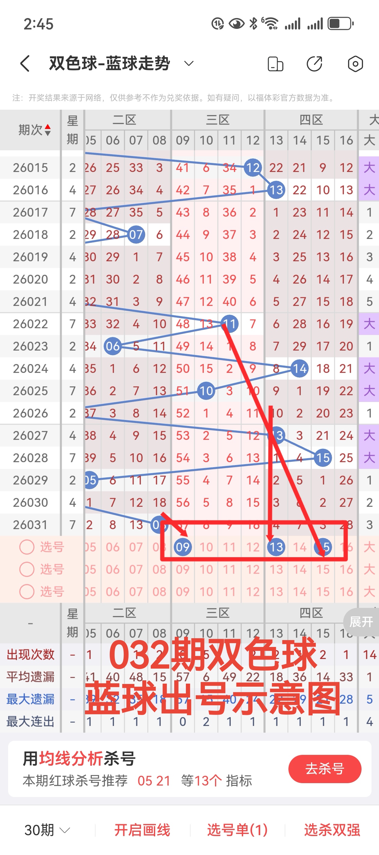 大乐透,期走势分析,及专家推荐,湖南体彩,湖南体彩网,湖南体彩网官网,体育彩票,体彩大乐透,竞彩足球,体彩公益