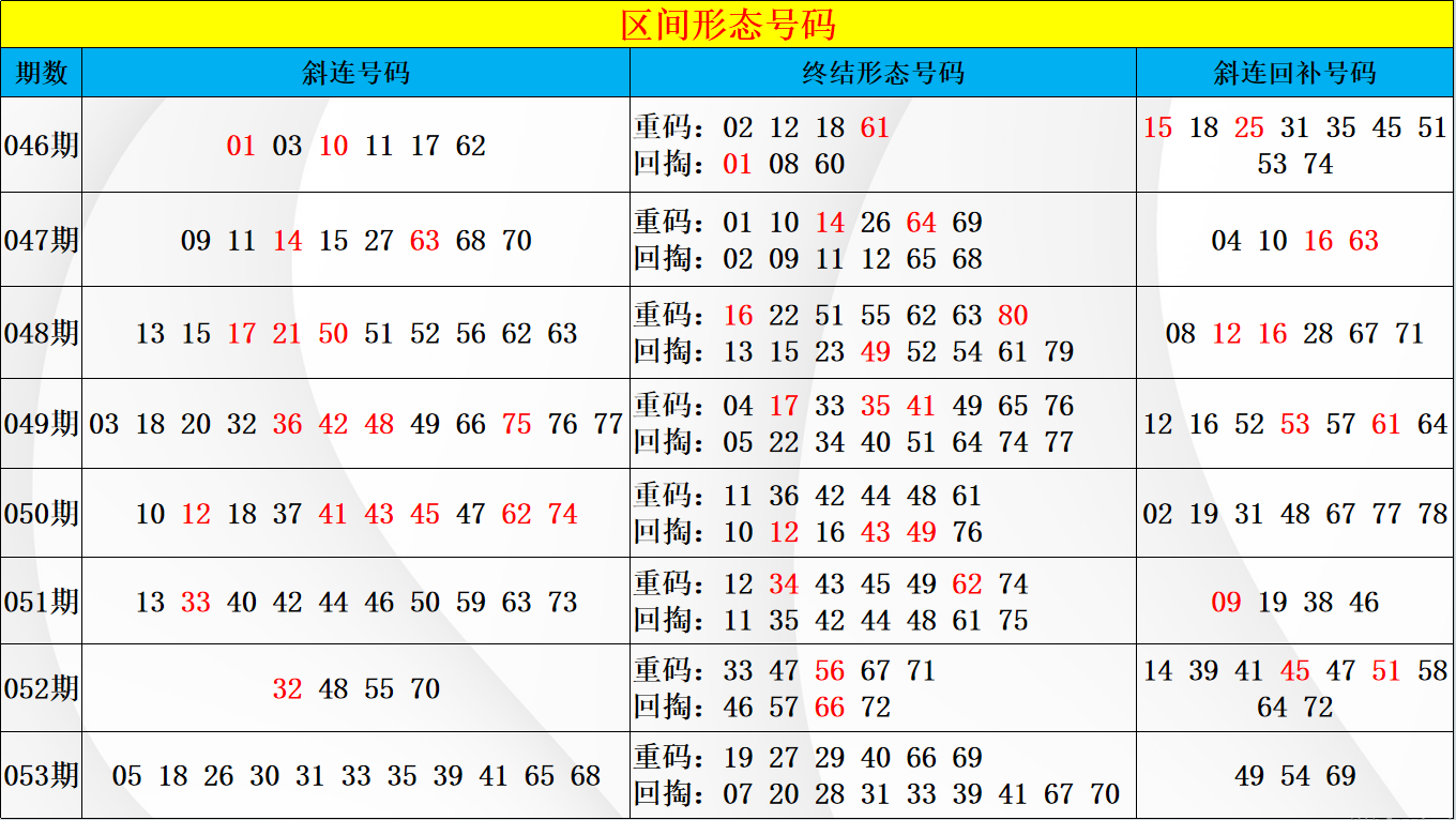 大乐透期号,预测,专家质合分,湖南体彩,湖南体彩网,湖南体彩网官网,体育彩票,体彩大乐透,竞彩足球,体彩公益