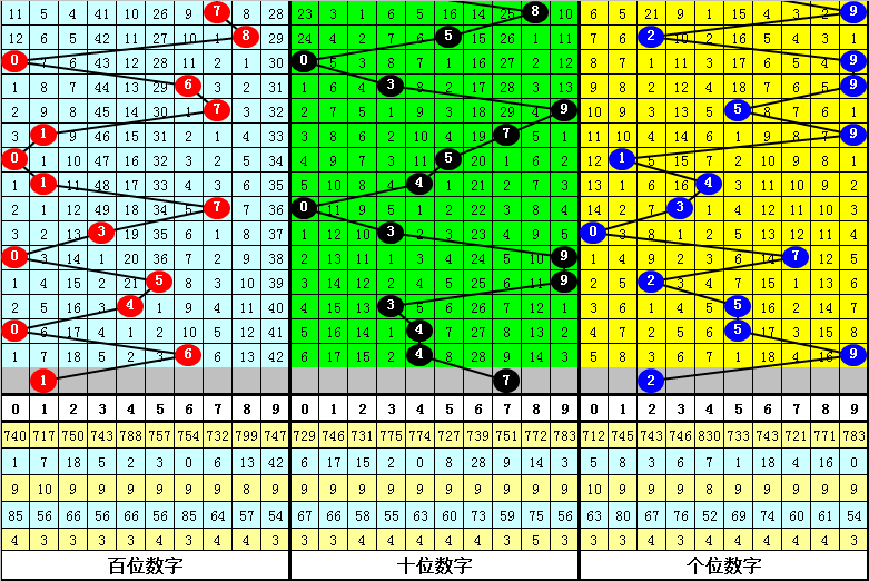 期专家预测,免费直选推,成绩亮点回,湖南体彩,湖南体彩网,湖南体彩网官网,体育彩票,体彩大乐透,竞彩足球,体彩公益
