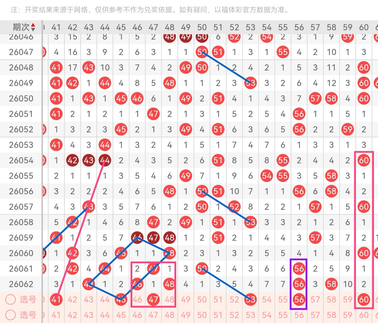 彩市秘籍,一招制胜,福彩,湖南体彩,湖南体彩网,湖南体彩网官网,体育彩票,体彩大乐透,竞彩足球,体彩公益