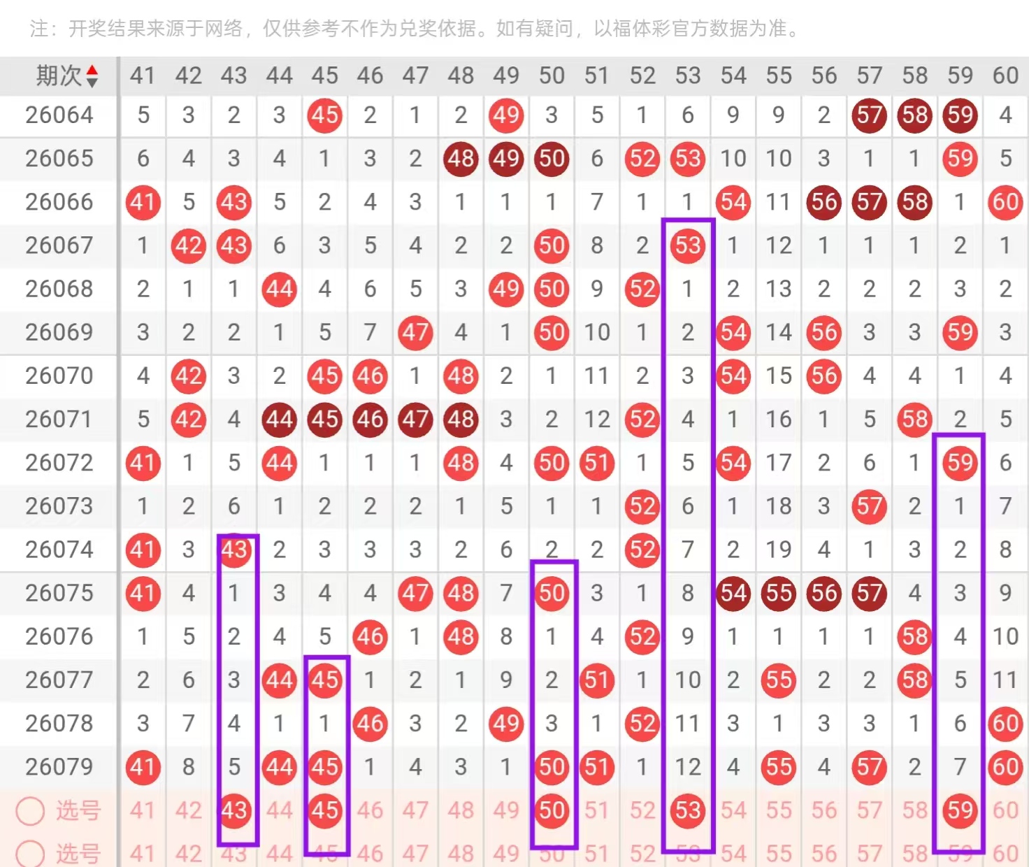 惊喜连连,期大乐透独,家公式预测,湖南体彩,湖南体彩网,湖南体彩网官网,体育彩票,体彩大乐透,竞彩足球,体彩公益