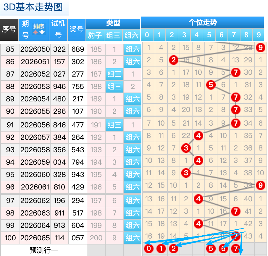 七星彩,期周公瑾专,家质合分析,湖南体彩,湖南体彩网,湖南体彩网官网,体育彩票,体彩大乐透,竞彩足球,体彩公益