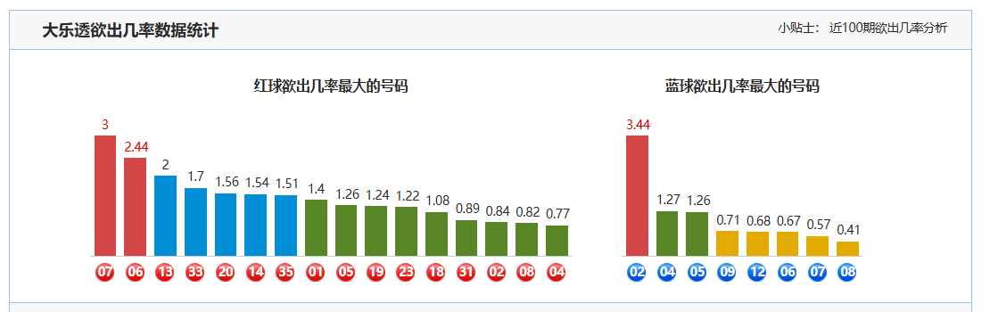 双色球第,蓝球专家推,两码,湖南体彩,湖南体彩网,湖南体彩网官网,体育彩票,体彩大乐透,竞彩足球,体彩公益