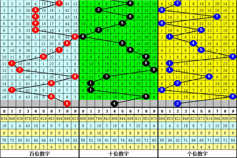 七星彩,期小伟红球,胆码预测推,湖南体彩,湖南体彩网,湖南体彩网官网,体育彩票,体彩大乐透,竞彩足球,体彩公益