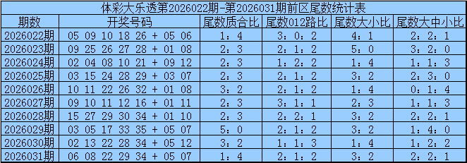体彩,期舍壹哥解,析推荐及上,湖南体彩,湖南体彩网,湖南体彩网官网,体育彩票,体彩大乐透,竞彩足球,体彩公益
