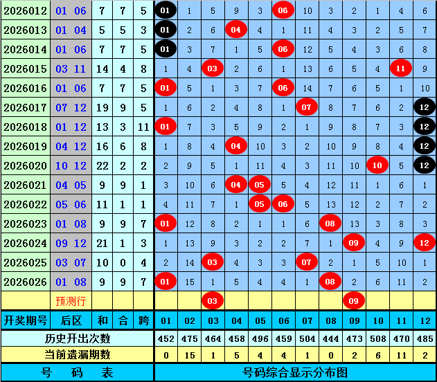 大乐透,期专家推荐,精准胆拖小,湖南体彩,湖南体彩网,湖南体彩网官网,体育彩票,体彩大乐透,竞彩足球,体彩公益