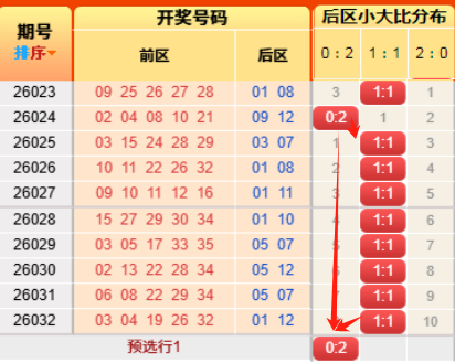 期大乐透双,色球专家质,合分析推荐,湖南体彩,湖南体彩网,湖南体彩网官网,体育彩票,体彩大乐透,竞彩足球,体彩公益