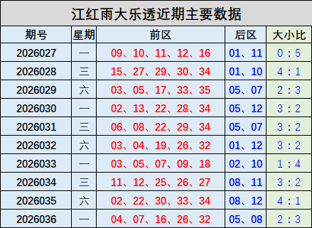 精准揭秘,大乐透,期独家预测,湖南体彩,湖南体彩网,湖南体彩网官网,体育彩票,体彩大乐透,竞彩足球,体彩公益