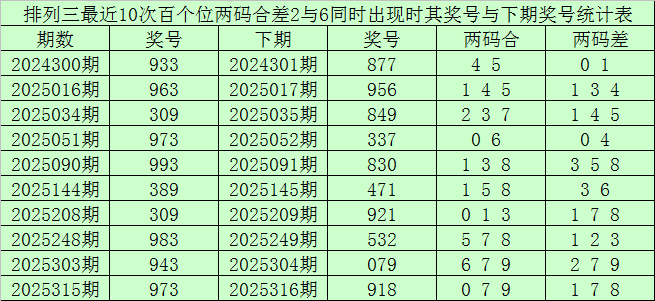 精准揭秘,大乐透,期独家预测,湖南体彩,湖南体彩网,湖南体彩网官网,体育彩票,体彩大乐透,竞彩足球,体彩公益