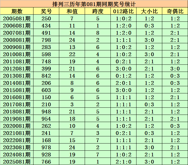 排列三,期专家推荐,和值,湖南体彩,湖南体彩网,湖南体彩网官网,体育彩票,体彩大乐透,竞彩足球,体彩公益