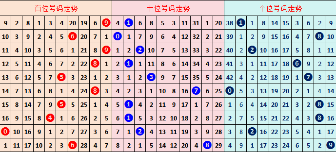 福彩,期和值走势,预测及精选,湖南体彩,湖南体彩网,湖南体彩网官网,体育彩票,体彩大乐透,竞彩足球,体彩公益