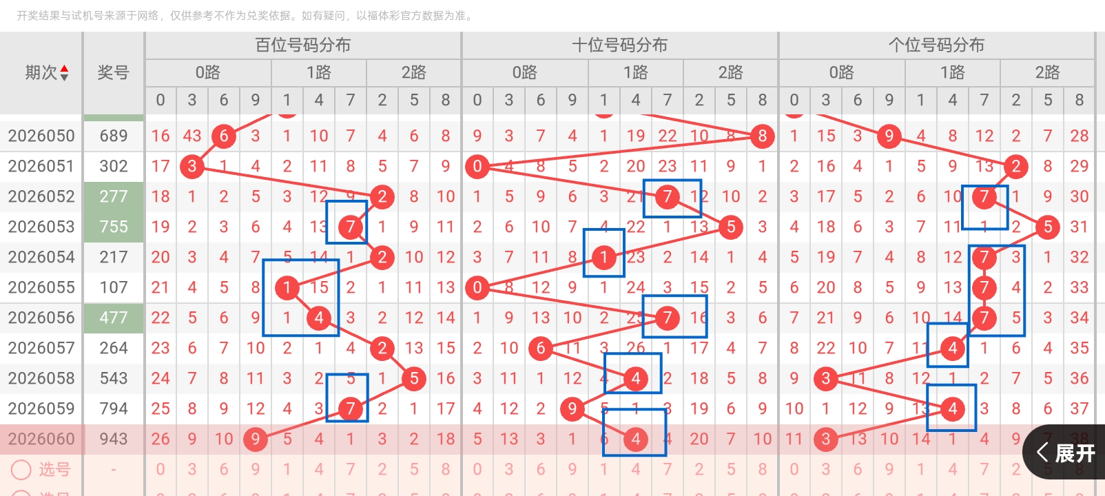 双色球,期专家预测,八招定红胆,湖南体彩,湖南体彩网,湖南体彩网官网,体育彩票,体彩大乐透,竞彩足球,体彩公益