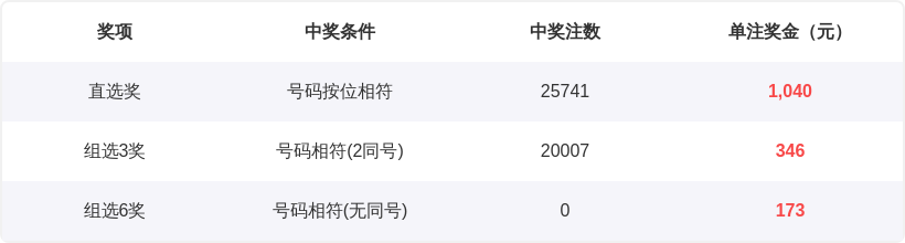 大乐透,期专家号码,推荐分析,湖南体彩,湖南体彩网,湖南体彩网官网,体育彩票,体彩大乐透,竞彩足球,体彩公益