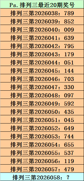 大乐透,期专家推荐,质合分析后,湖南体彩,湖南体彩网,湖南体彩网官网,体育彩票,体彩大乐透,竞彩足球,体彩公益