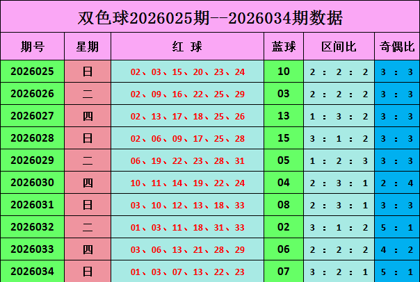 大乐透,期专家号码,推荐分析,湖南体彩,湖南体彩网,湖南体彩网官网,体育彩票,体彩大乐透,竞彩足球,体彩公益