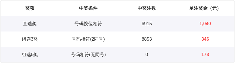 推荐,大乐透,专家分析前,湖南体彩,湖南体彩网,湖南体彩网官网,体育彩票,体彩大乐透,竞彩足球,体彩公益