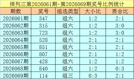 双色球,期专家预测,定凤尾,湖南体彩,湖南体彩网,湖南体彩网官网,体育彩票,体彩大乐透,竞彩足球,体彩公益